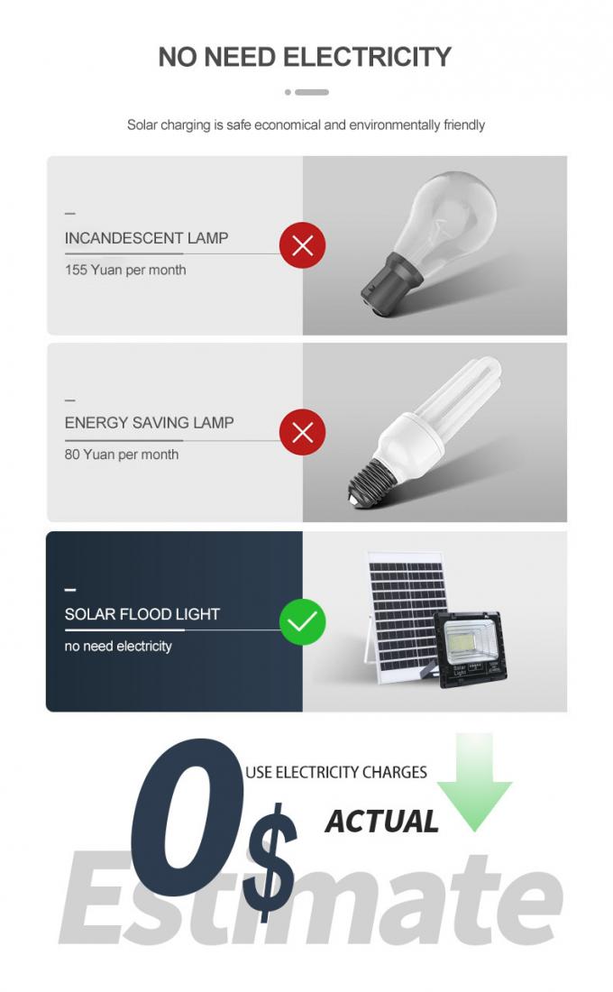 Водоустойчивые на открытом воздухе света потока СИД рефлектора 300W 500W 1000W SMD прожектора СИД IP67