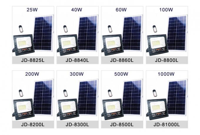 Водоустойчивые на открытом воздухе света потока СИД рефлектора 300W 500W 1000W SMD прожектора СИД IP67